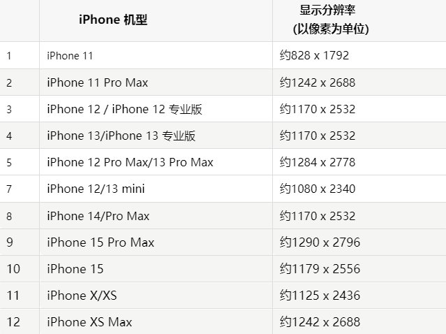 苹夏津果维修分享iPhone主屏幕壁纸显得模糊怎么办