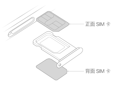 夏津苹果15维修分享iPhone15出现'无SIM卡'怎么办 