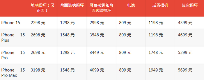 夏津苹果15维修站中心分享修iPhone15划算吗