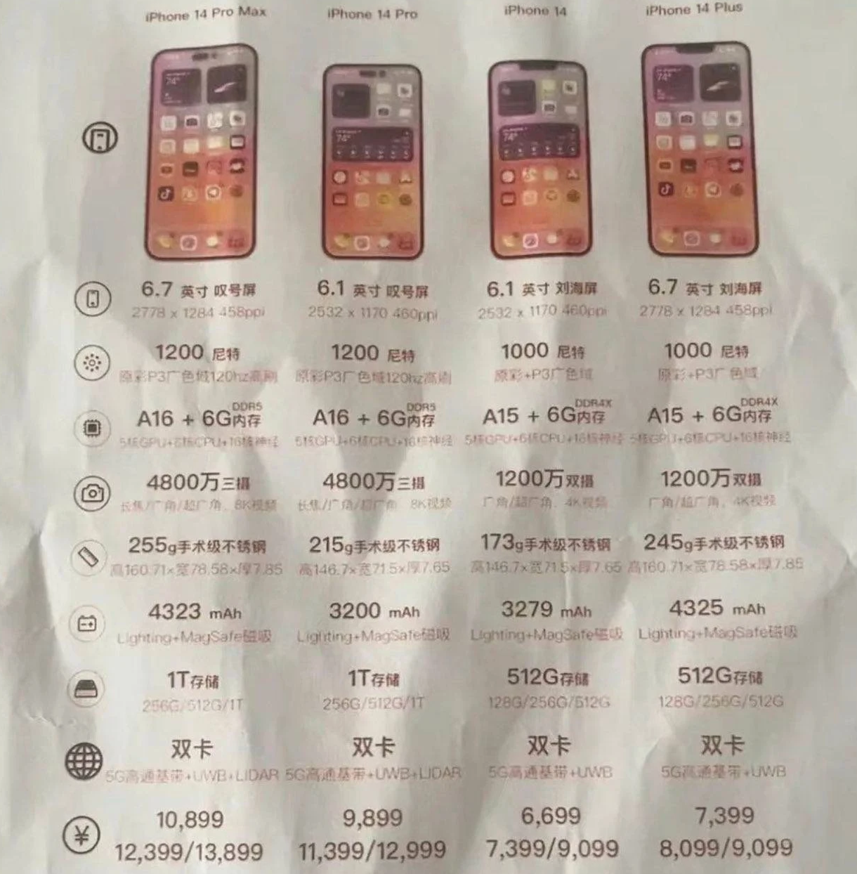 夏津苹果14维修分享苹果 iPhone 14 预售价现身 