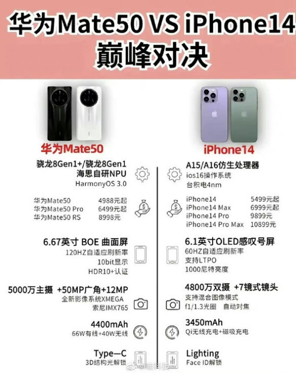 夏津苹果14维修分享iPhone14和华为mate50，应该怎么选 
