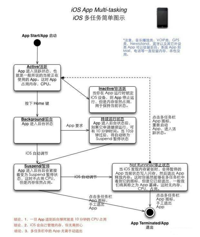 夏津苹果手机维修分享iPhone 为什么不加大内存 