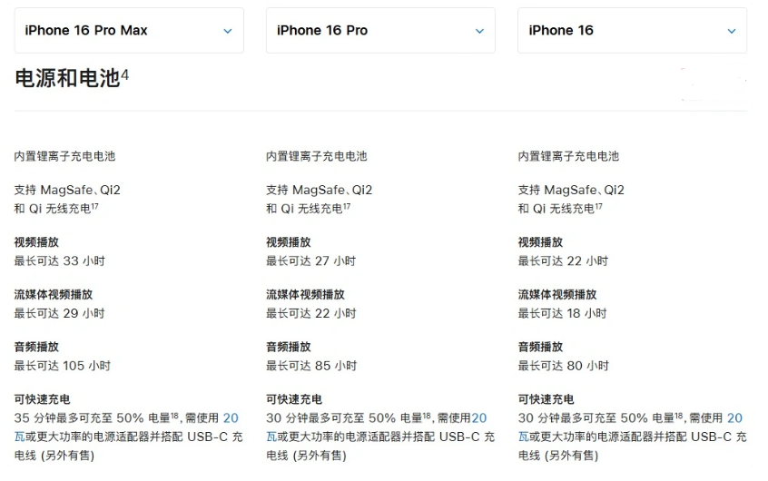 夏津苹果手机维修分享 iPhone 16 目前实测充电峰值功率不超过 39W 