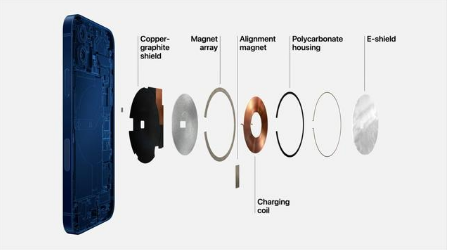 夏津苹果手机维修分享iPhone 12真的会威胁身体健康吗 