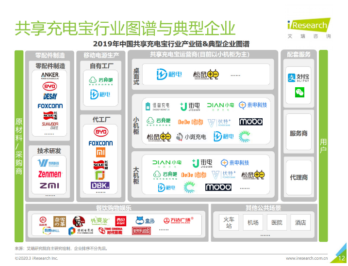 夏津苹果手机维修分享iPhone 12 如何安全使用共享充电宝 