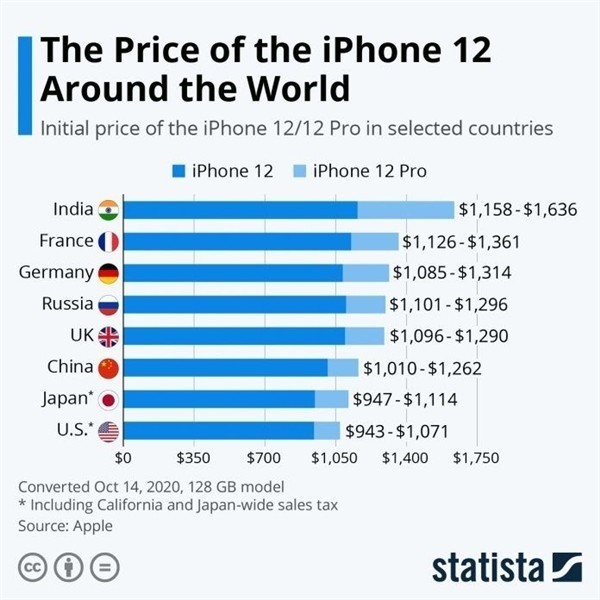 夏津苹果手机维修分享哪个购买iPhone 12/12 Pro更便宜 