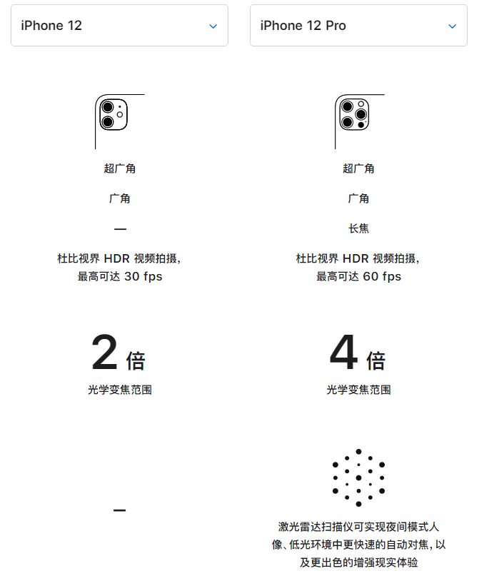 夏津苹果手机维修分享苹果 iPhone 12 与 iPhone 12 Pro 选哪款 